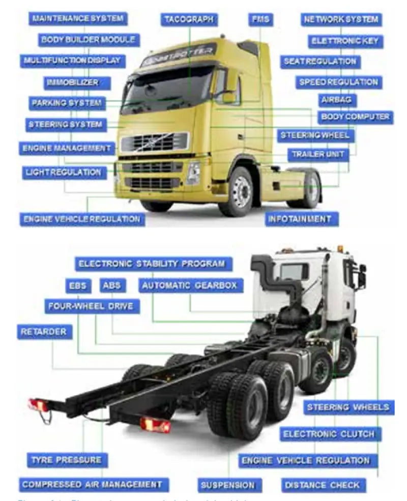 3910328 Texa Bike/Marine Cable/Tool Case - Tools