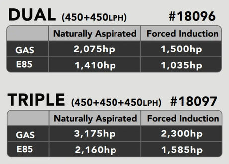 Aeromotive 05-21 Dodge Charger/Challenger 450 Dual Drop-In Phantom System - 18096