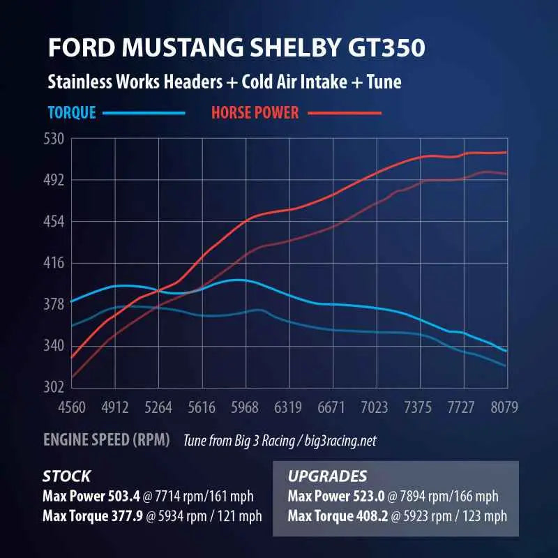 Stainless Works GT350HCAT