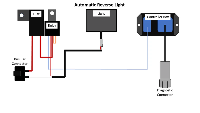 Straightline Reverse Light Kits Premium with Lights Electrical 287-108 - Smart Wire Kit Single
