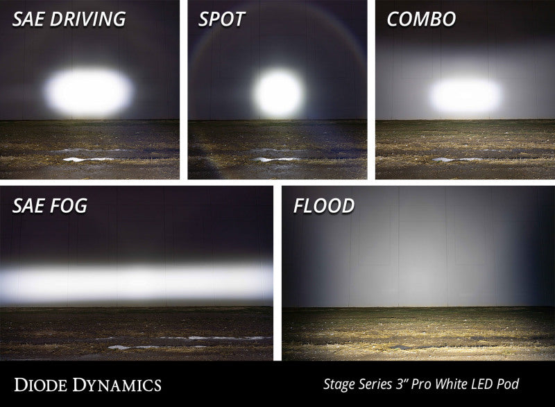 Diode Dynamics SS3 LED Pod Pro - Yellow SAE Fog Standard (Pair) - DD6134P