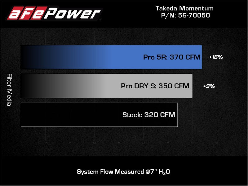 AFE 56-70050R SEALED INTAKE