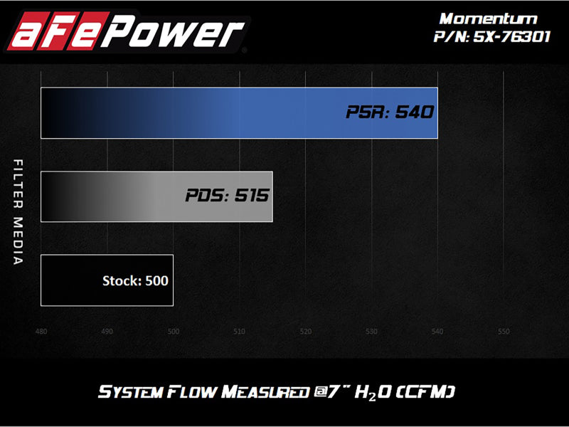 aFe 51-76301 aFe Momentum PRO DRY S Intake System 12-14 BMW M5 (F10) V8 4.4L (tt)