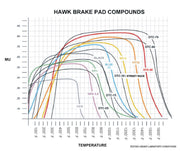 Hawk Performance HB551G.748 Hawk 09-13 BMW M3 DTC-60 Race Front Brake Pads
