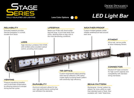Diode Dynamics 50 In LED Light Bar - White Combo - DD5035