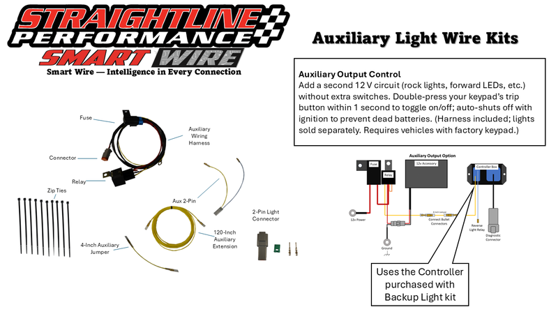Straightline Smart Wire Auxiliary Kit Electrical 282-108 - Output Control