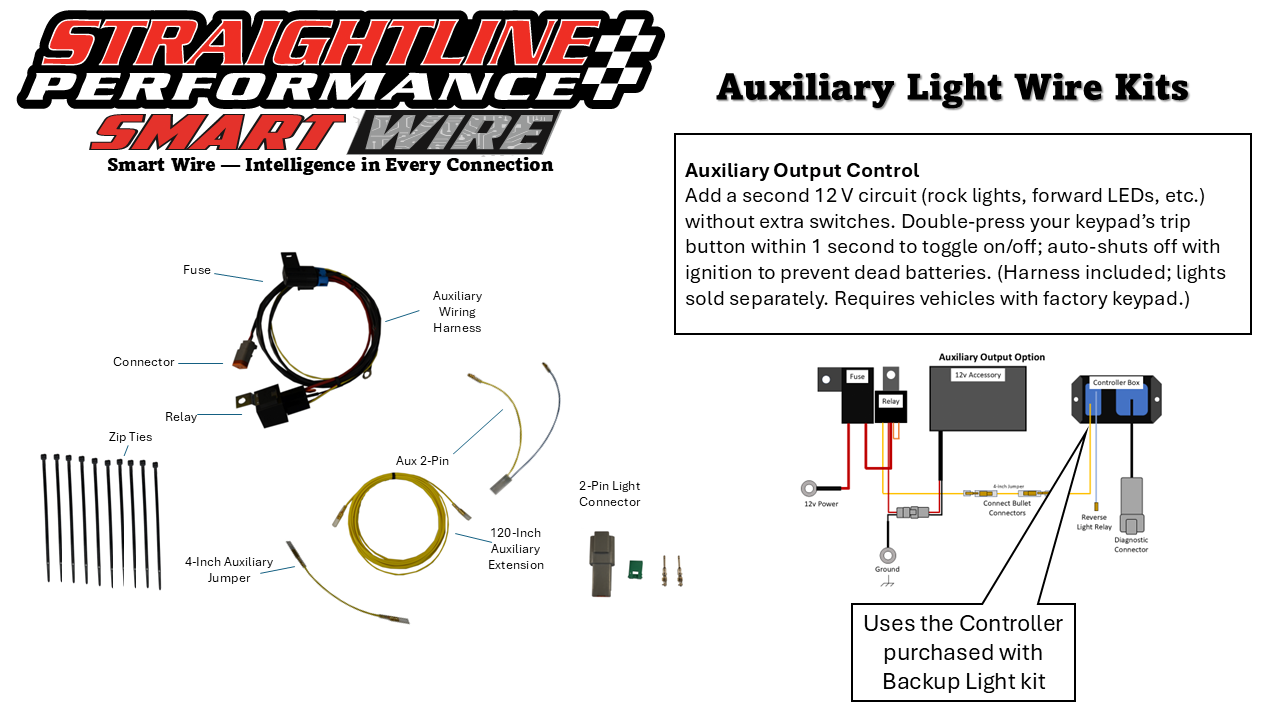 Straightline Smart Wire Auxiliary Kit Electrical 282-108 - Output Control