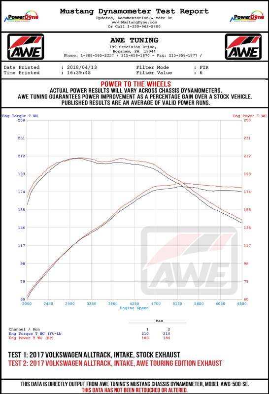 AWE Tuning 3015-33098 AWE Tuning VW MK7 Golf Alltrack/Sportwagen 4Motion Touring Edition Exhaust - Diamond Black Tips
