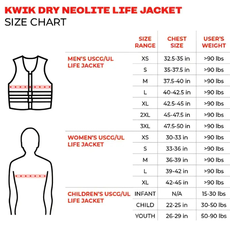 Size chart for Kwik Dry Neolite Life Jacket, including men's, women's, and children's sizes; details chest size and user weight requirements.