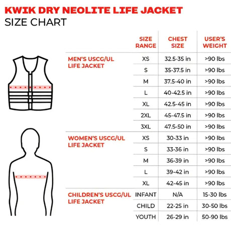 Size chart for Kwik Dry Neolite Life Jacket, including men's, women's, and children's sizes; details chest size and user weight requirements.