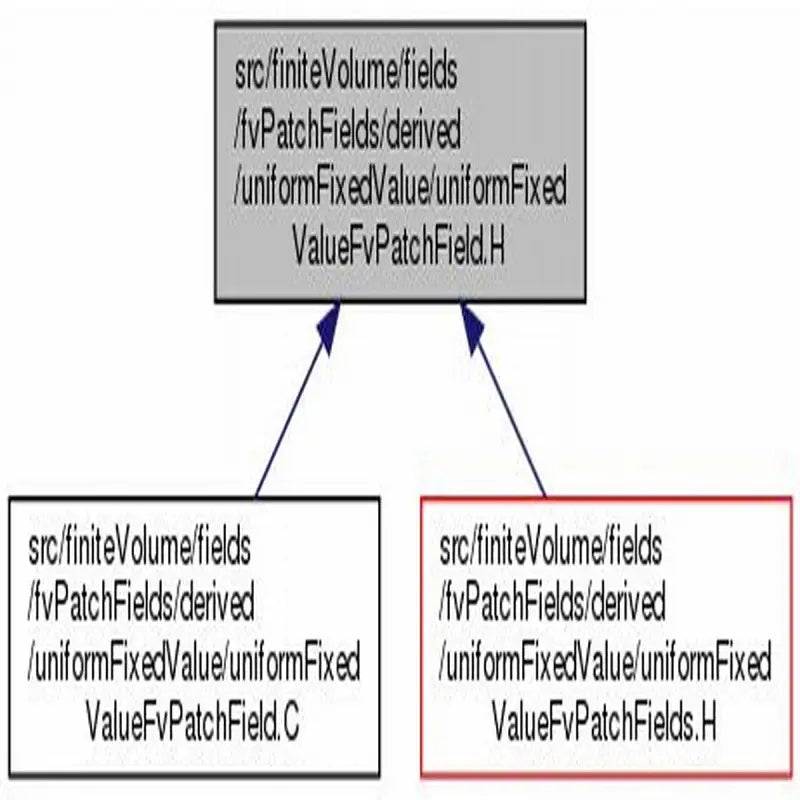 110A-36 Vortex Rear Sprocket Aluminum 36T-520 Sil Duc - RV and Auto Parts