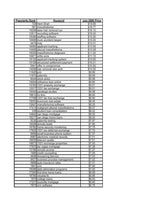 11202 James Gaskets Gasket Oring Brthr Bolt 10/Pk - Gaskets/Seals
