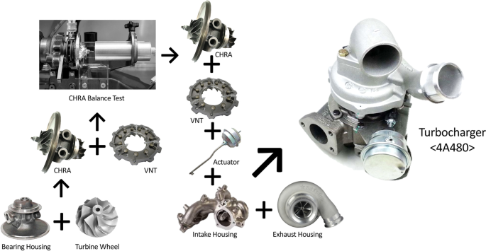 2T-750 A1 Remfg Inc Turbochargers