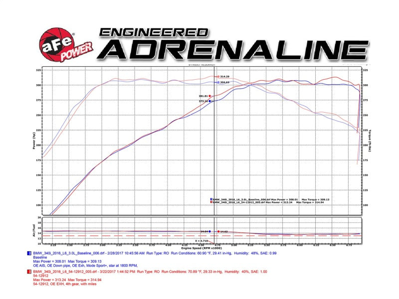 aFe 51-12912-C aFe MagnumFORCE Intake Stage-2 Pro DRY S 2017 BMW 340i (F30) L6-3.0L (t) B58