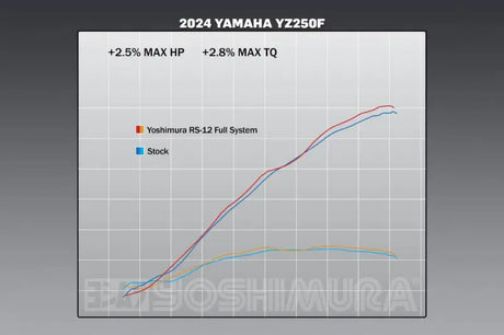 231030S320 Yoshimura Rs-12 System Ss/Al/Cf Yz250F - RV and Auto Parts