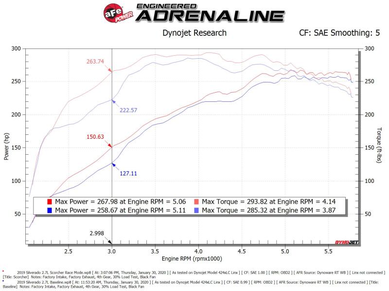 aFe 77-84013 aFe Scorcher Blue Bluetooth Power Module 2019 GM Silverado/Sierra 1500 L4-2.7L (t)