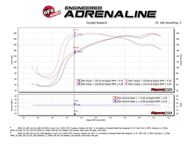 aFe 54-76315 aFe Momentum GT Pro 5R Cold Air Intake System 12-16 BMW Z4 28i/xi (E89) I4 2.0L (t) (N20)