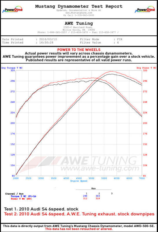 AWE Tuning 3010-43030 AWE Tuning Audi B8.5 S5 3.0T Touring Edition Exhaust System - Diamond Black Tips (102mm)