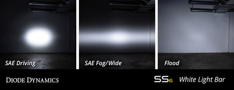 Diode Dynamics 12 In LED Light Bar Single Row Straight Clear Driving Each Stage Series - DD5015S