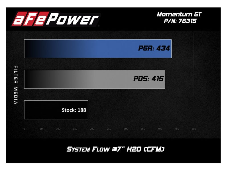 aFe 54-76315 aFe Momentum GT Pro 5R Cold Air Intake System 12-16 BMW Z4 28i/xi (E89) I4 2.0L (t) (N20)
