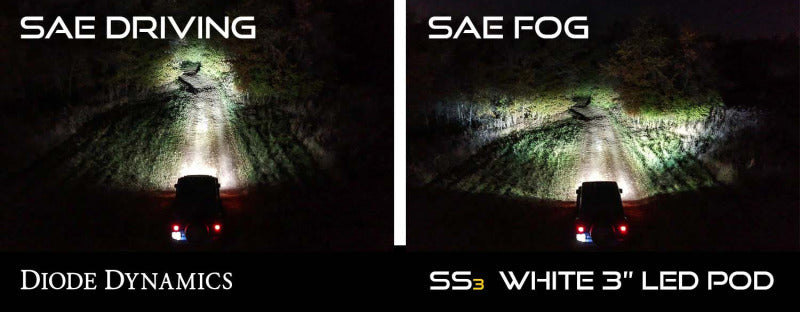 Diode Dynamics SS3 Sport Type B Kit ABL - White SAE Fog - DD6996