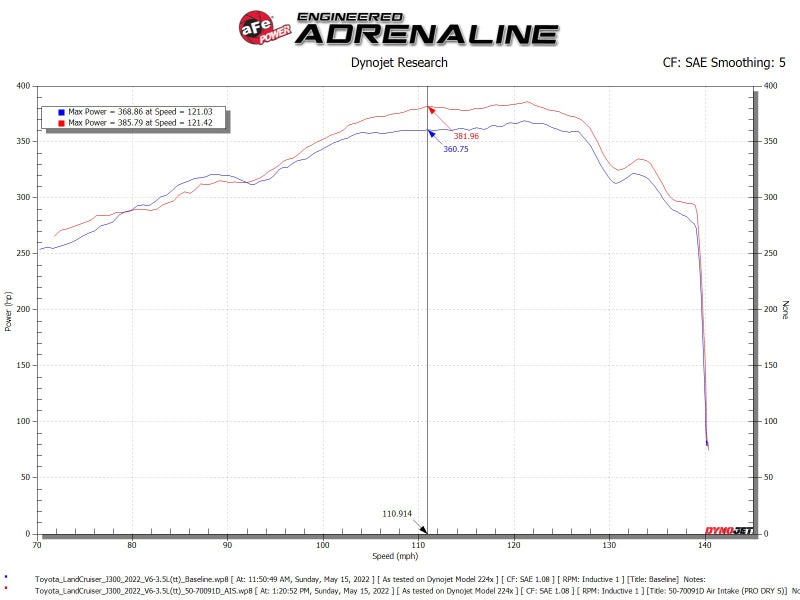 aFe 50-70091DR aFe POWER Momentum GT Pro Dry S Intake System 22-23 Toyota Land Cruiser V6-3.4L