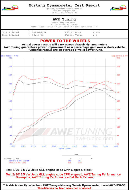 AWE Tuning 3020-23034 AWE Tuning 09-14 Volkswagen Jetta Mk6 1.4T Track Edition Exhaust - Diamond Black Tips