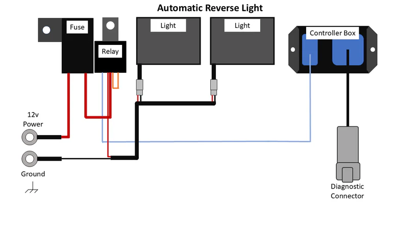 Straightline Reverse Light Kits Premium with Lights Electrical 282-110 - Smart Wire Kit Dual