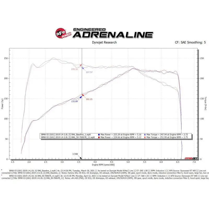 aFe 50-70067R 50-70067R aFe Momentum GT Cold Air Intake System w/Pro 5R Filter 17-21 BMW 530 L4-2.0L