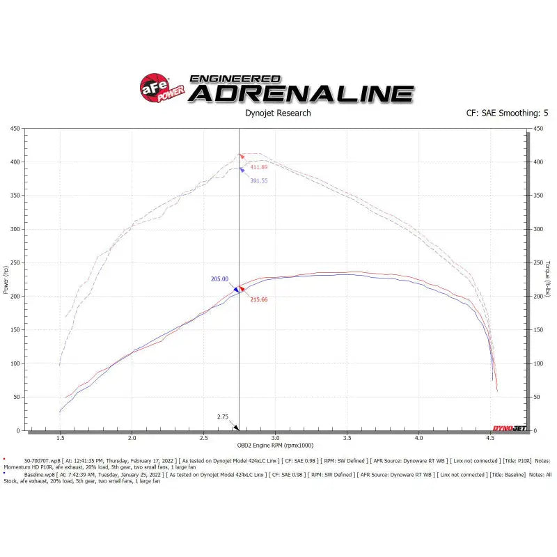 aFe 50-70070T 50-70070T aFe Momentum HD Pro 10R Cold Air Intake System 20-21 RAM 1500 3.0L V6 (td)