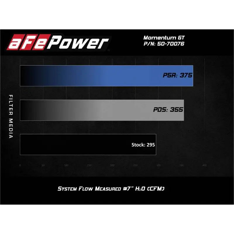 aFe 50-70076D 50-70076D aFe Momentum GT Pro Dry S Cold Air Intake System 20-21 Ford Explorer ST V6-3.0L TT