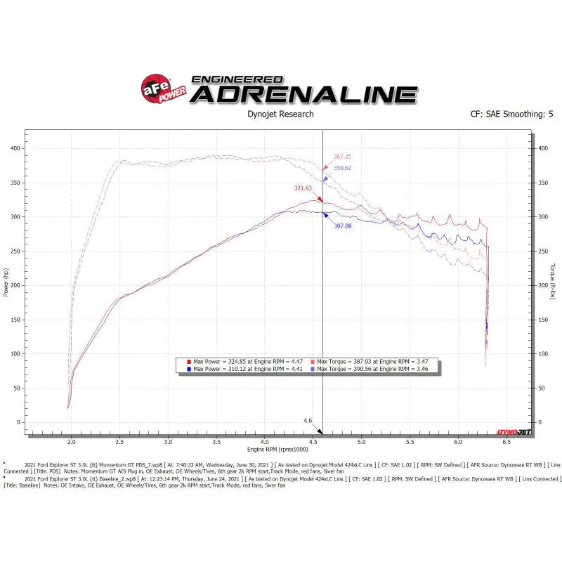 aFe 50-70076D 50-70076D aFe Momentum GT Pro Dry S Cold Air Intake System 20-21 Ford Explorer ST V6-3.0L TT