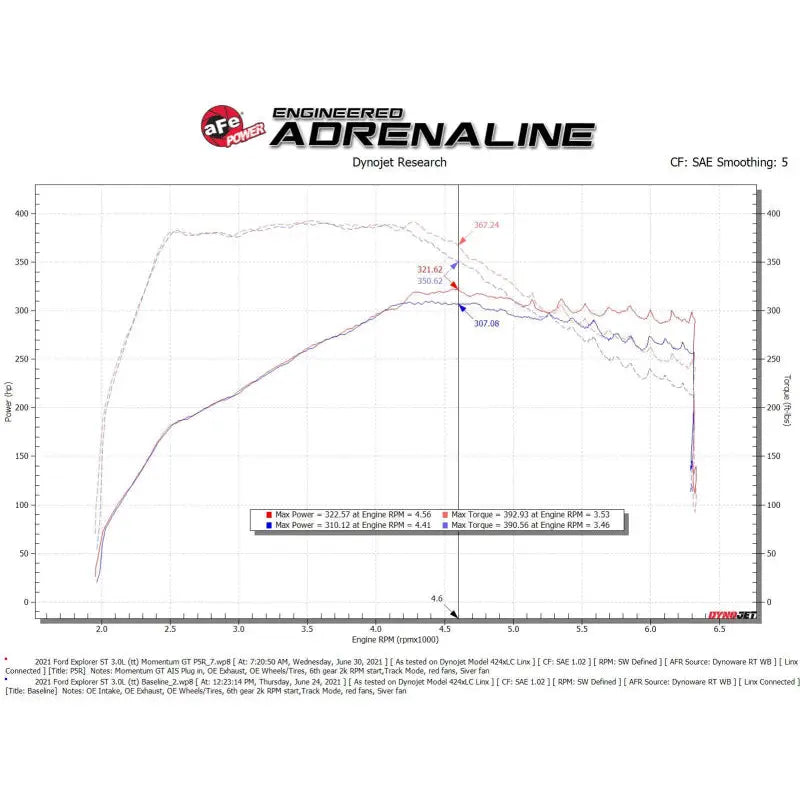 AFE 50-70076R SEALED INTAKE
