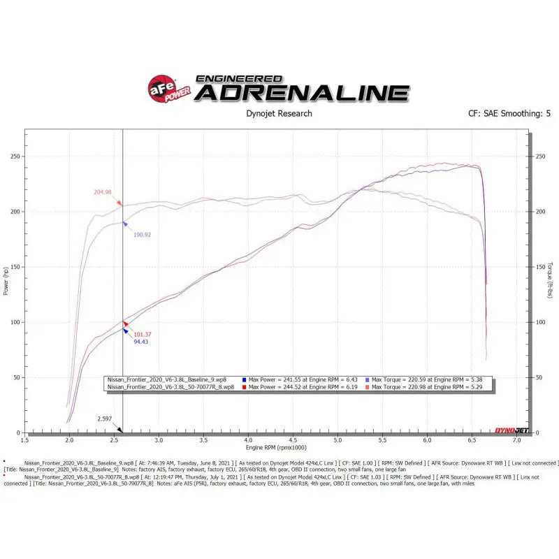 aFe 50-70077R 50-70077R aFe 20-22 Nissan Frontier V6-3.8L Momentum GT Cold Air Intake System w/ Pro 5R Filter