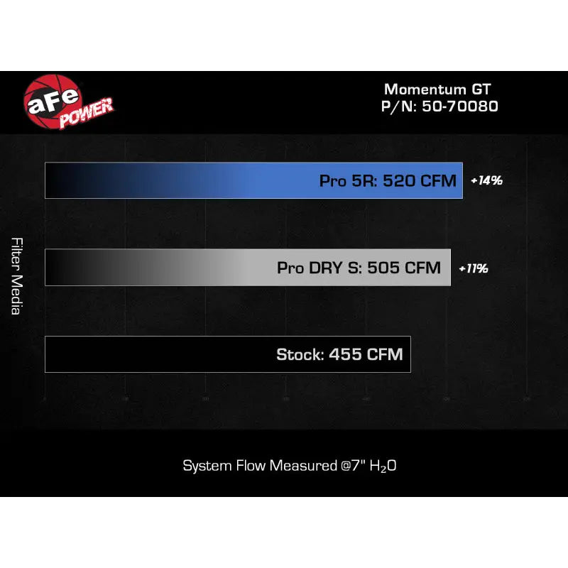 AFE 50-70080R SEALED INTAKE