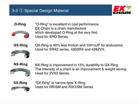 520MVXZ2-110 Ek Chain Mvxz2 X-Ring 520-110L - Chains