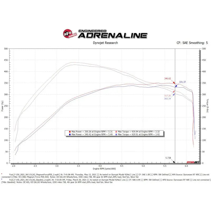 aFe 54-13061D 54-13061D aFe MagnumFORCE Intake Stage-2 Pro DRY S 2021 Ford F-150 V6-3.5L (tt)
