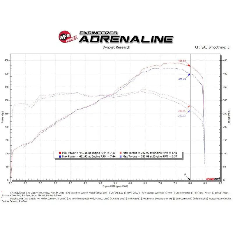 aFe 57-10012R 57-10012R aFe 15-21 Lamborghini Huracan V10-5.2L Track Series Intake System w/ Pro 5R Filter