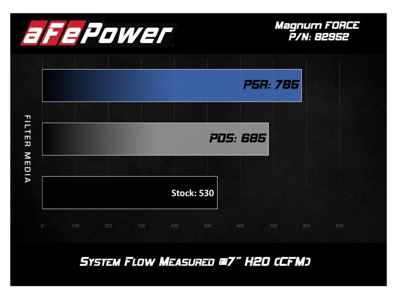 aFe 51-82952-C aFe POWER Magnum FORCE Stage-2Si Pro Dry S Intake System 08-13 BMW M3 (E90/E92/E93) S65 V8-4.0L