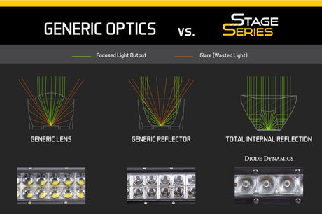 Diode Dynamics 12 In LED Light Bar Single Row Straight Clear Driving Each Stage Series - DD5015S