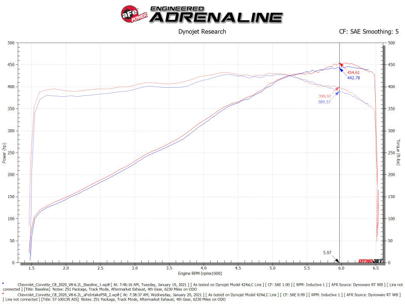 AFE 58-10007R BLACK SERIES STAGE-2 CARBON FIBER C