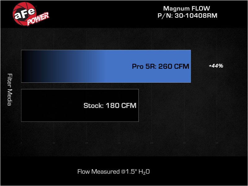 aFe 30-10408RM aFe MagnumFLOW Air Filters OER P5R A/F P5R 2023 Nissan Z V6 3.0L