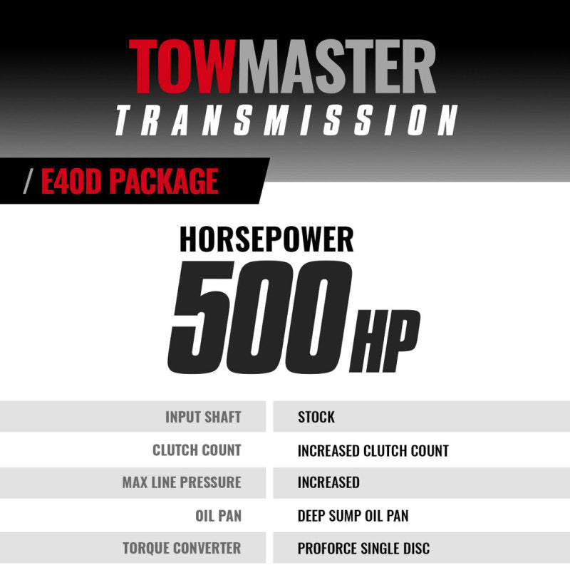 BD Diesel 95-97 Ford E4OD 95-97 2WD c/w Filter Kit Transmission & Converter Stage 4 Package - 1064422SM