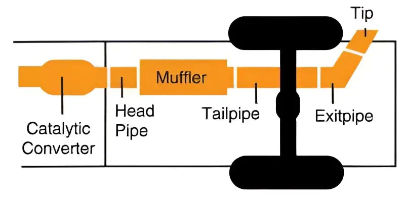 65638 Exhaust System Kit