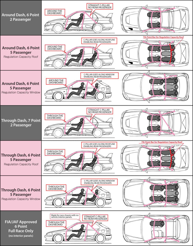 Cusco 220 261 ES Cusco Chro-moly Roll Cage 6P S13 W/ SUNROOF (S/O / No Cancel)