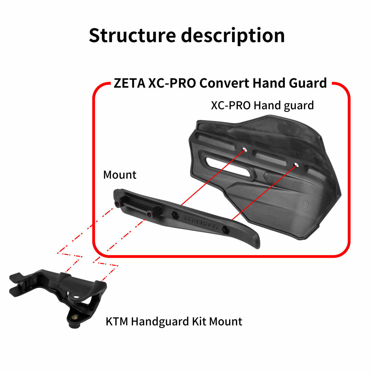 Zeta XC Pro Convert Handguards ZE74-1010 - Black Handguard