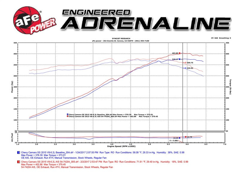 aFe 54-74204 aFe Momentum GT Pro 5R Cold Air Intake System 13-15 Chevrolet Camaro SS V8-6.2L