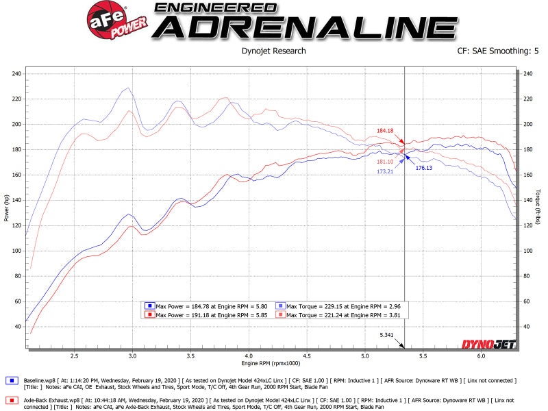 aFe 49-37012-P aFe Takeda 3in-2.5in 304 SS Axle-Back Exhaust w/Polished Tip 19-20 Hyundai Veloster I4-1.6L(t)