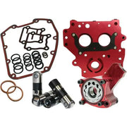 7072 Oiling System Race Series