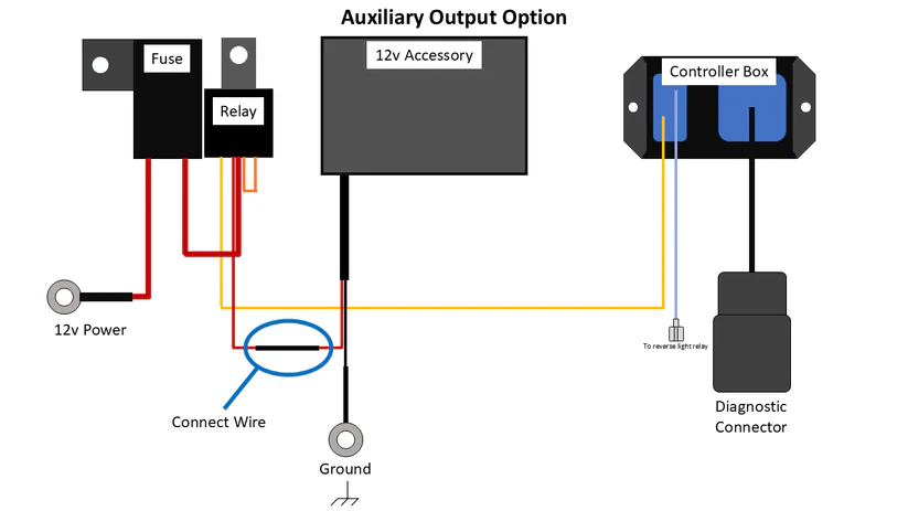 Straightline Reverse Light Kits Premium with Lights Electrical 287-119 - Smart Wire Kit Single Aux Kit